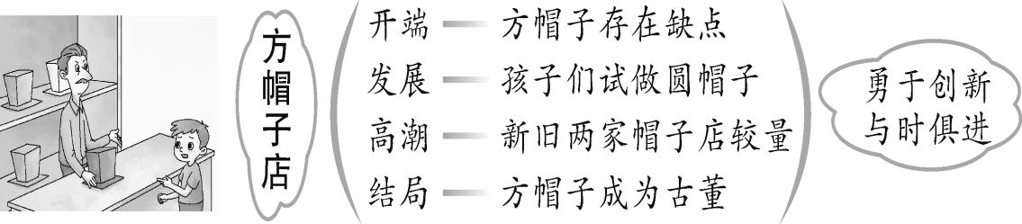 板书设计