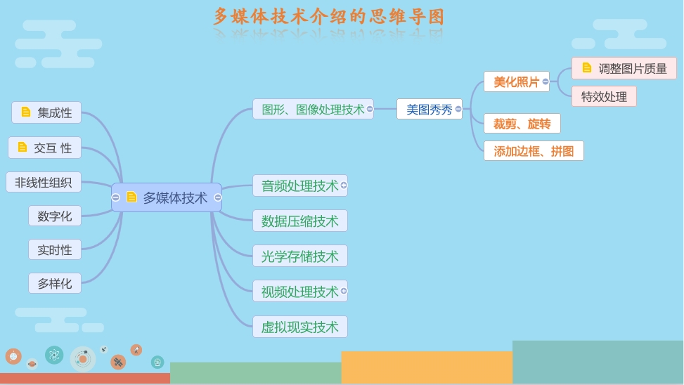 思维导图在初中信息技术教学中的应用