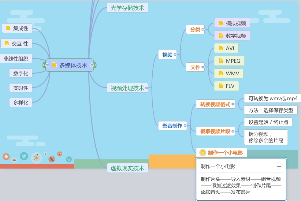 思维导图在初中信息技术教学中的应用