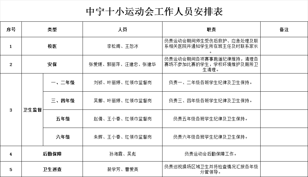 运动会工作人员安排表.png