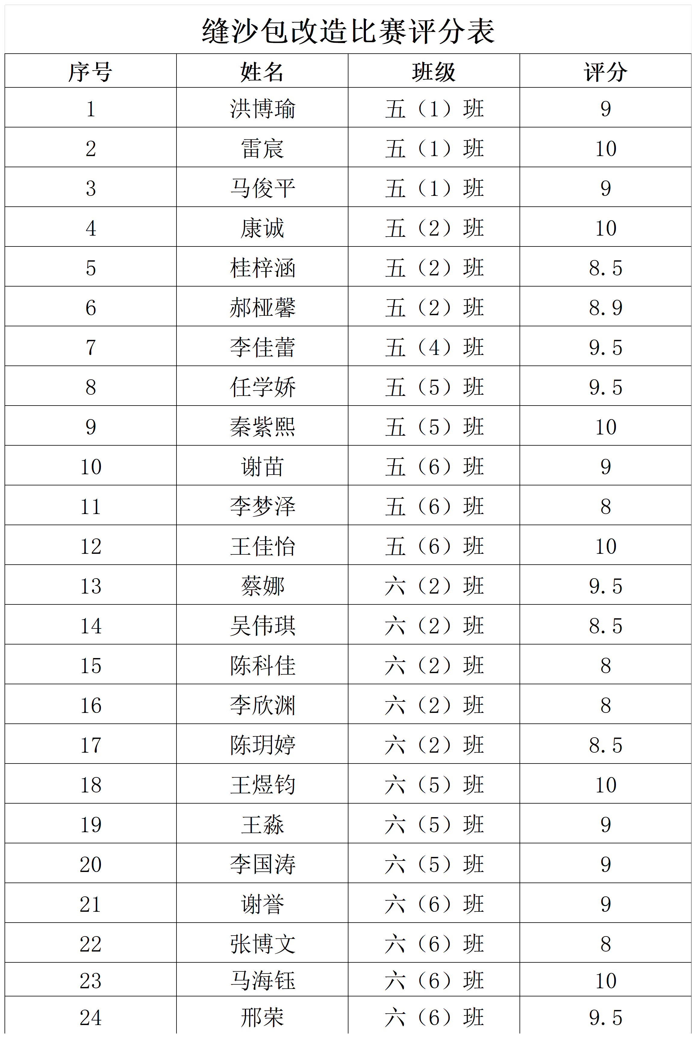 贺兰七小劳动周比赛评分表_五、六年级.png