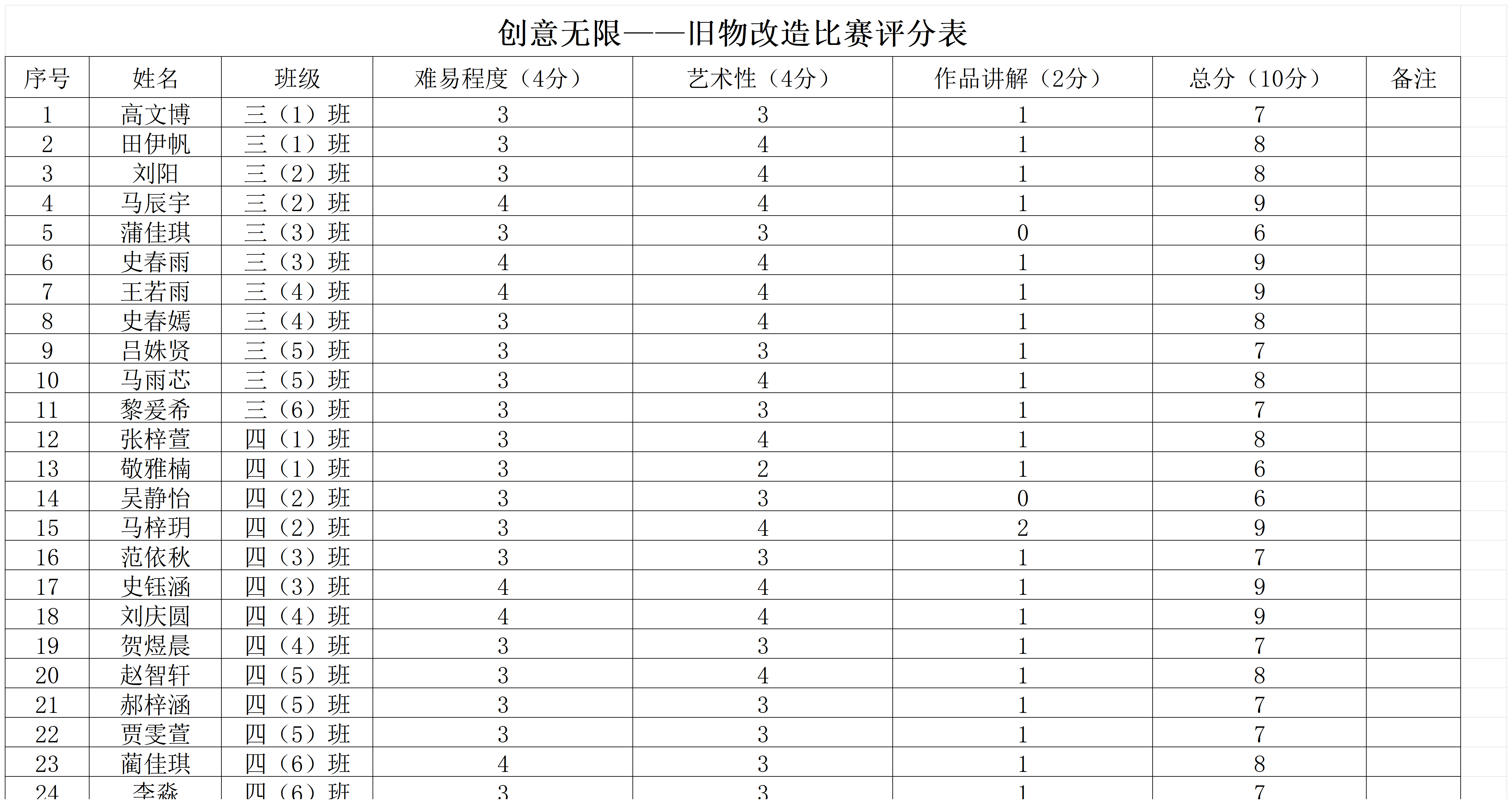 贺兰七小劳动周比赛评分表_三、四年级.png