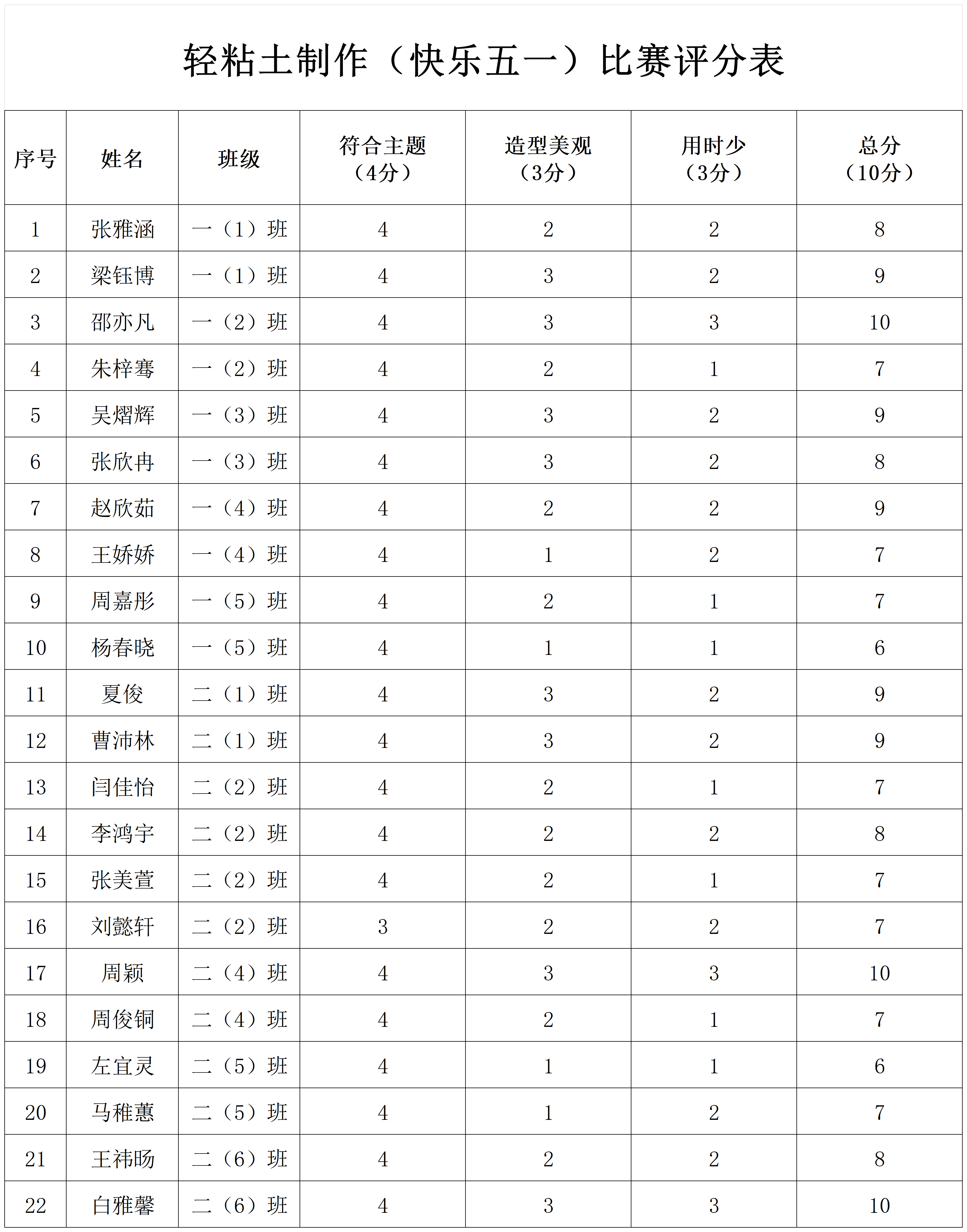 贺兰七小劳动周比赛评分表_一、二年级.png