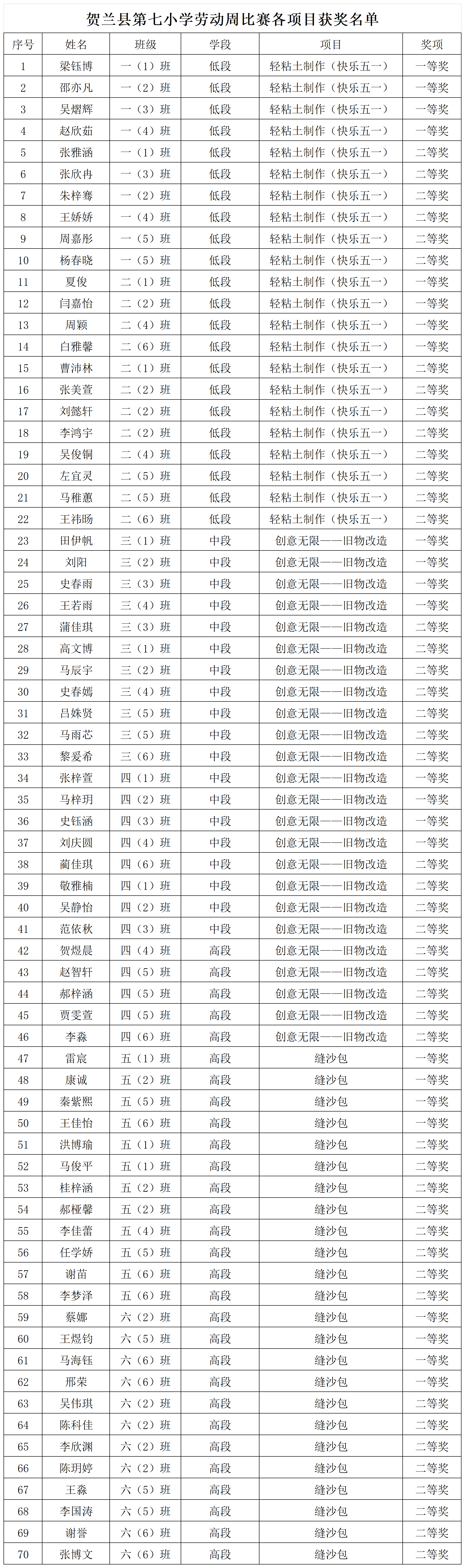 获奖名单_Sheet1.png