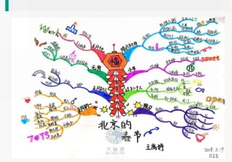北京的春节课文的导图图片