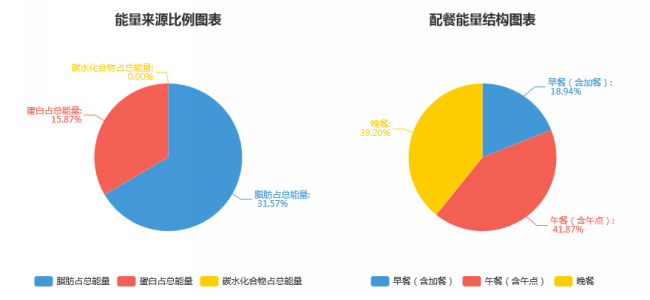 K:童帮1配餐能量图.png