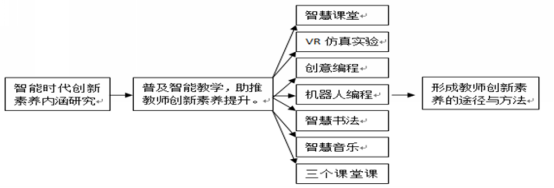 优质课经验分享稿件_优质课经验交流材料_优质课讲稿