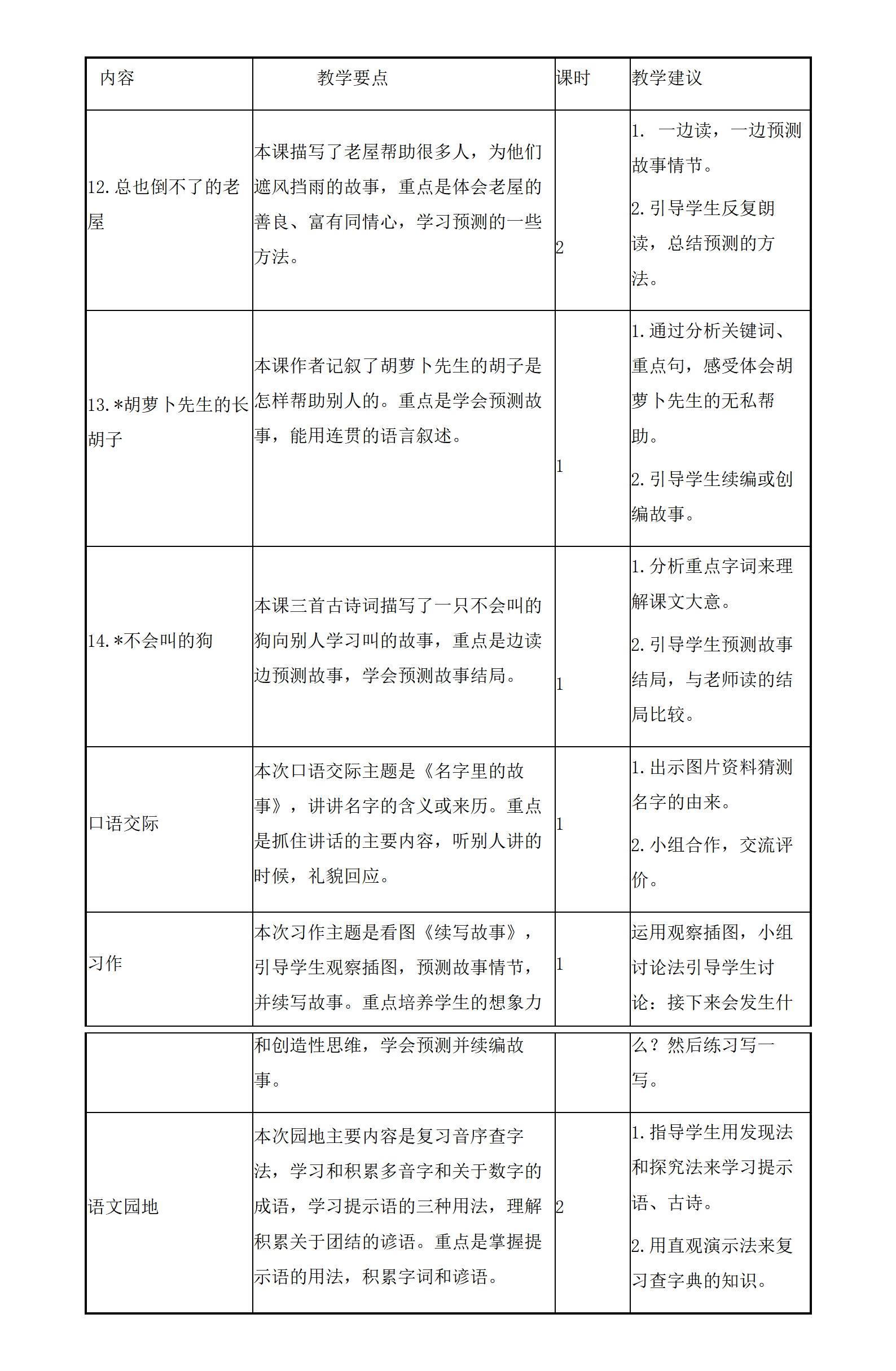 部编版三年级语文上册第四单元教学计划_01.png image