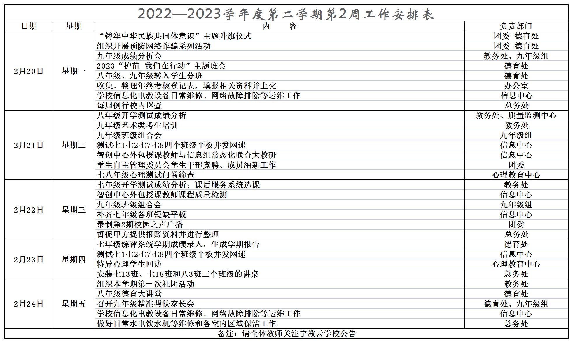 2022—2023学年度第二学期工作安排表(1)_第二周.jpg