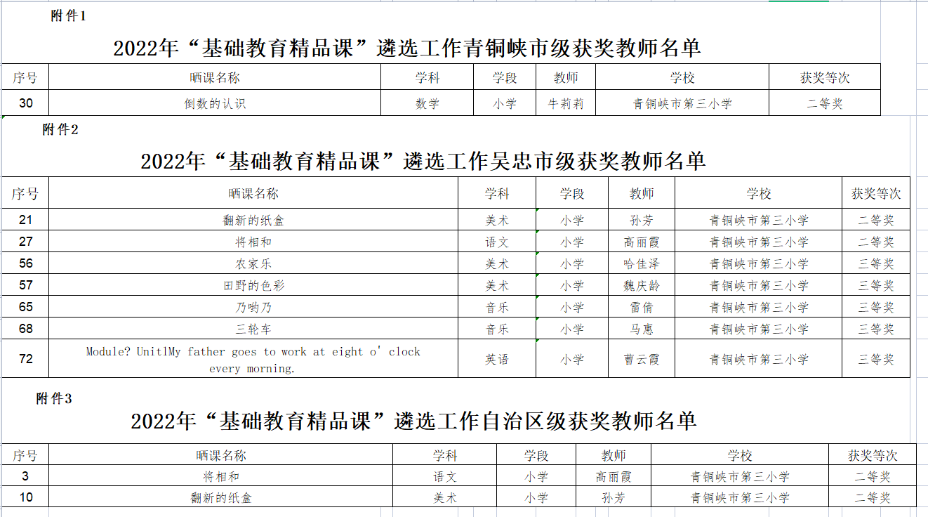 2022年基础教育精品课获奖名单.png