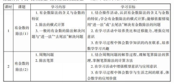 简篇-【大爱二小】聚焦大问题，说学再深耕——金凤区第二小学数学组新入职教师汇报课活动