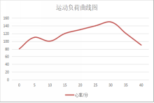 运动曲线负荷图