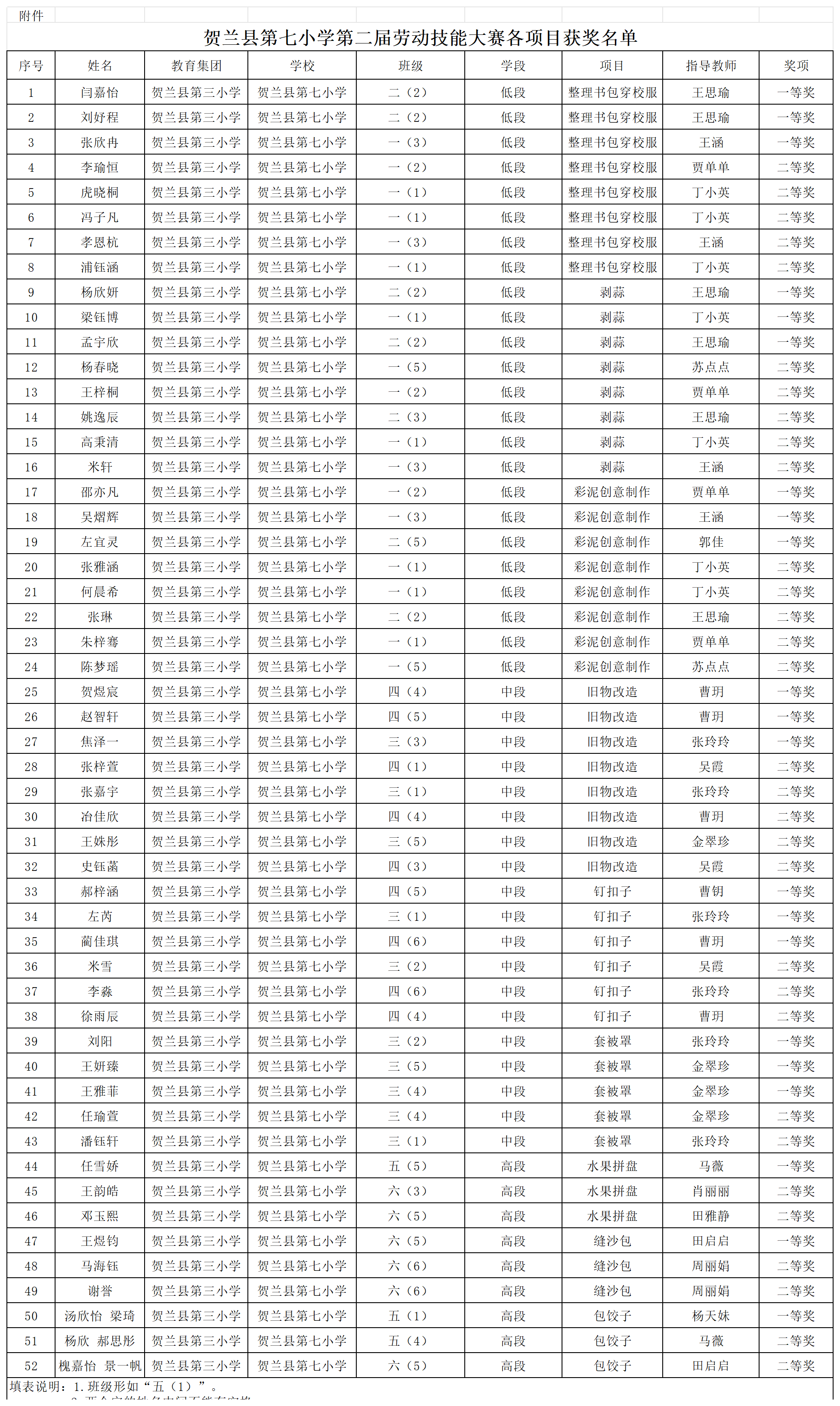 贺兰七小获奖名单_Sheet1.png