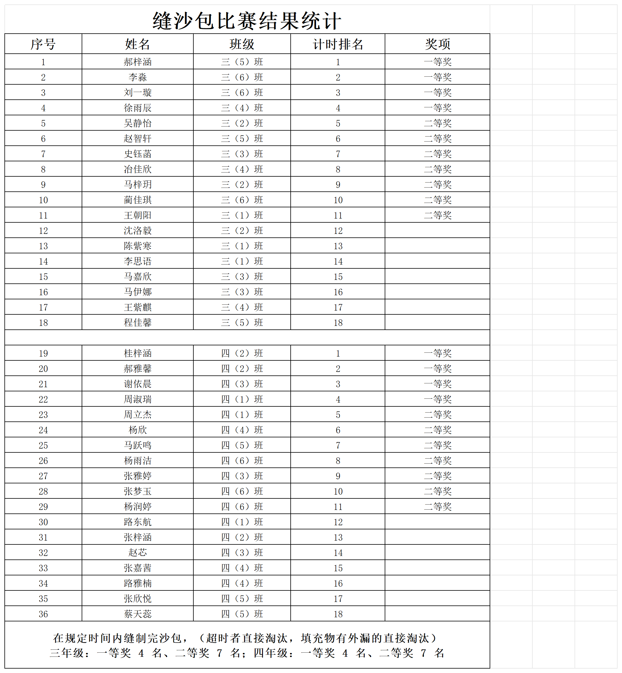 贺兰七小劳动周比赛结果统计_三、四年级.png