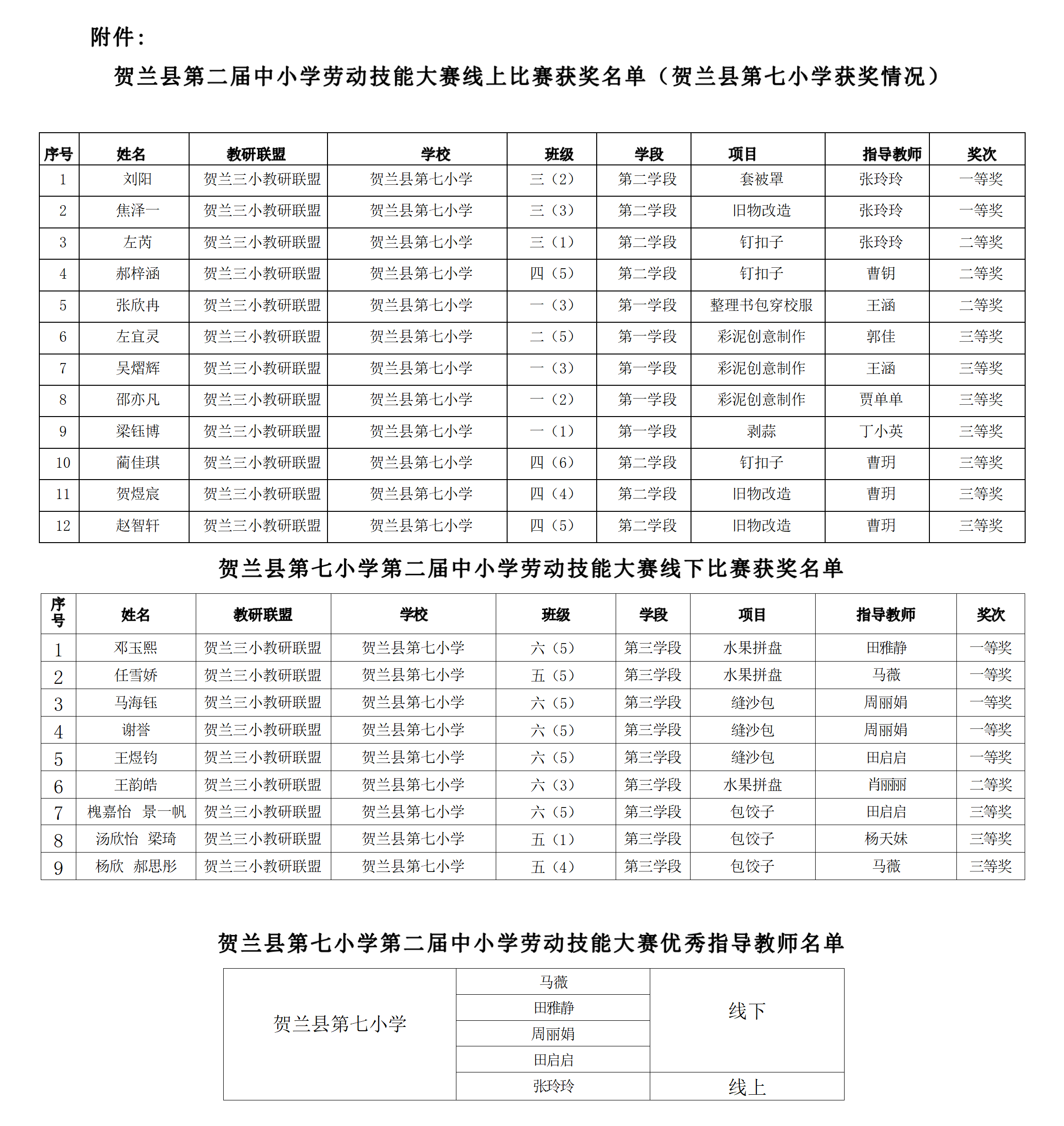 贺兰县获奖通报（七小）_01(1).png