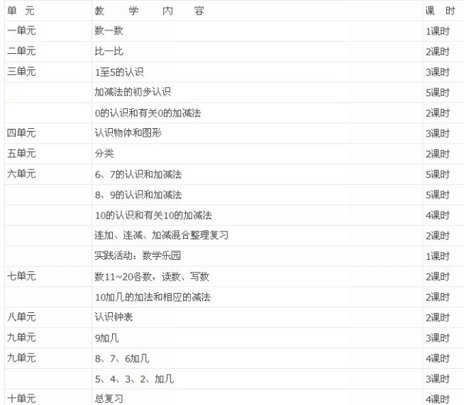 小学2013年秋季新人教版一年级上册数学教学计划（第1册）