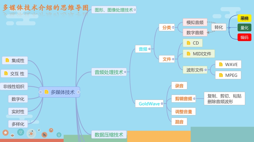 思维导图在初中信息技术教学中的应用 吴忠市第三中学 宁夏教育