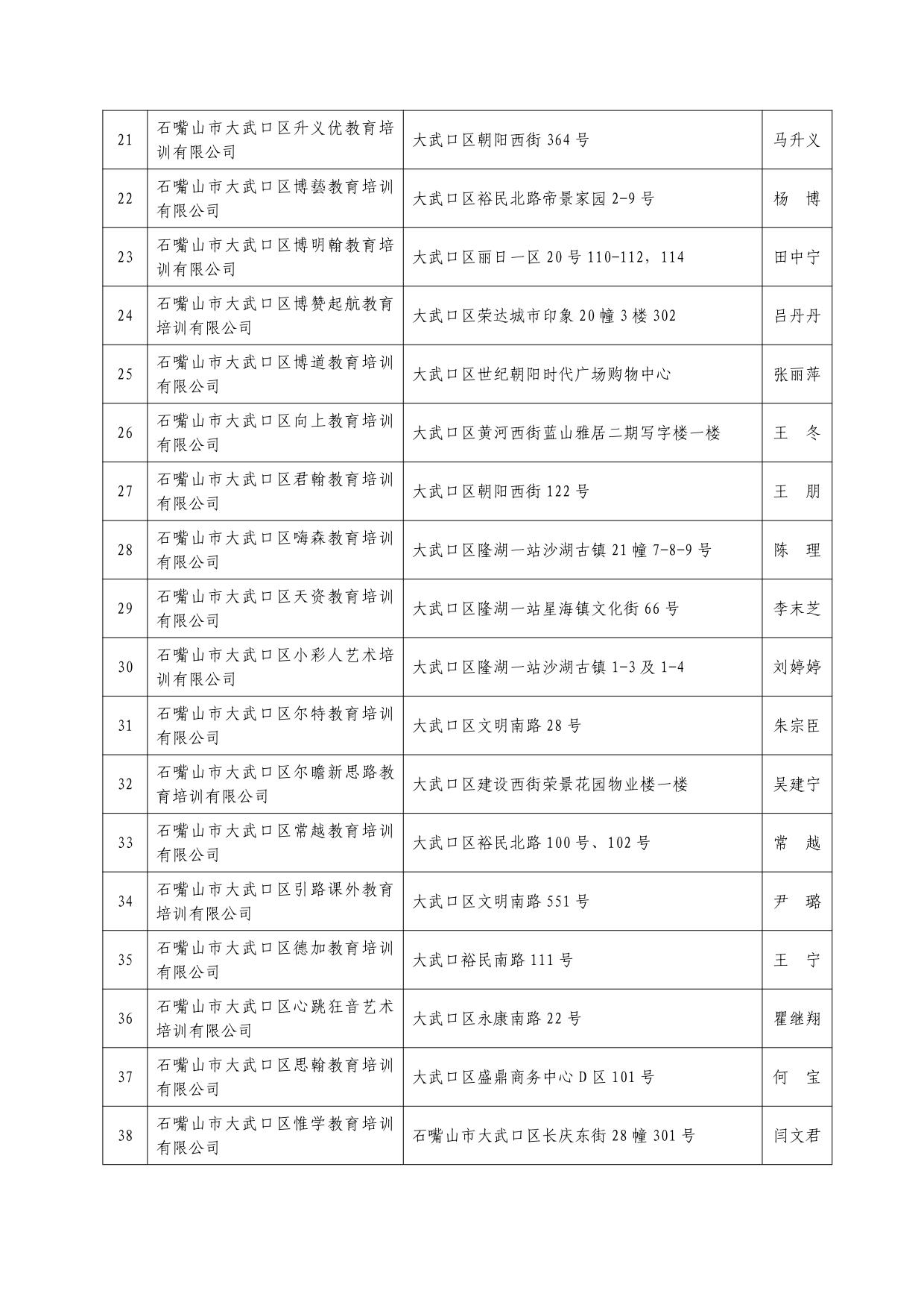 大武口区合法校外培训机构2020072903.jpg