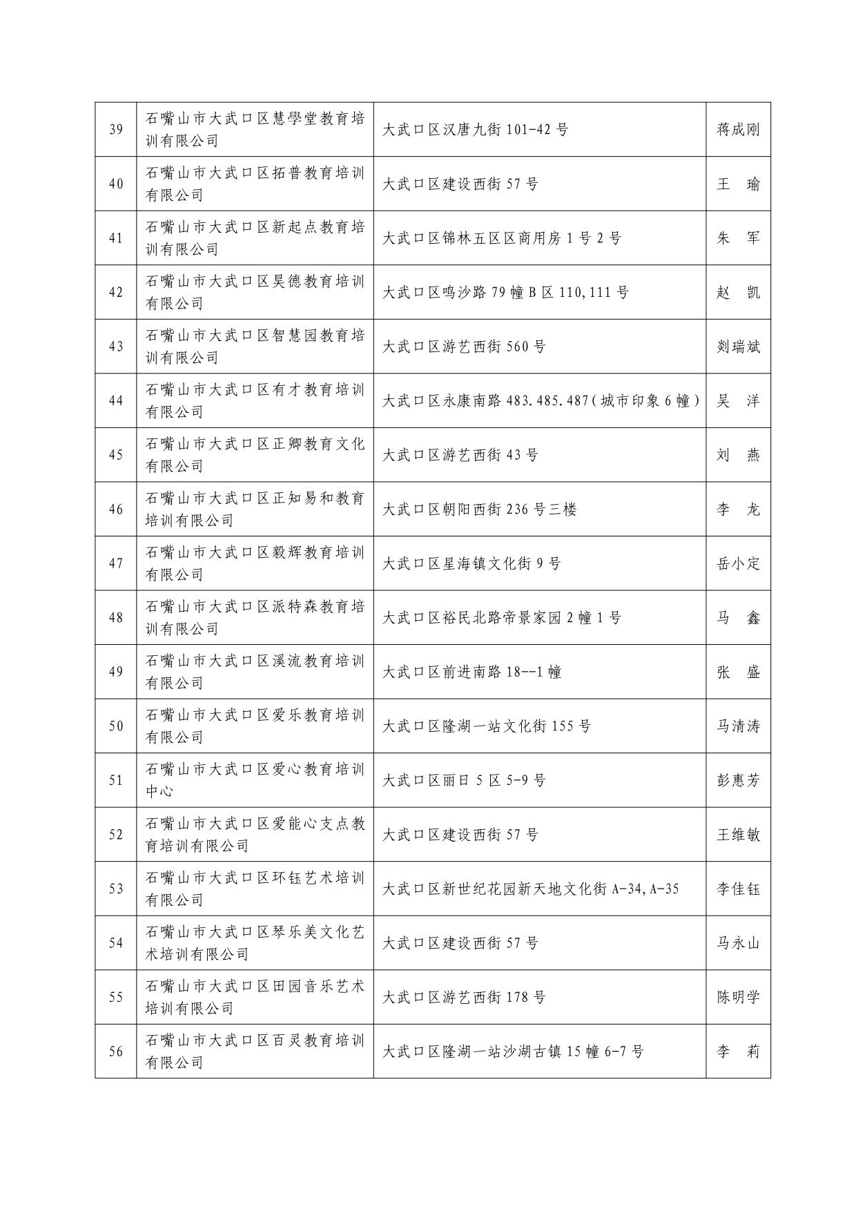 大武口区合法校外培训机构2020072904.jpg