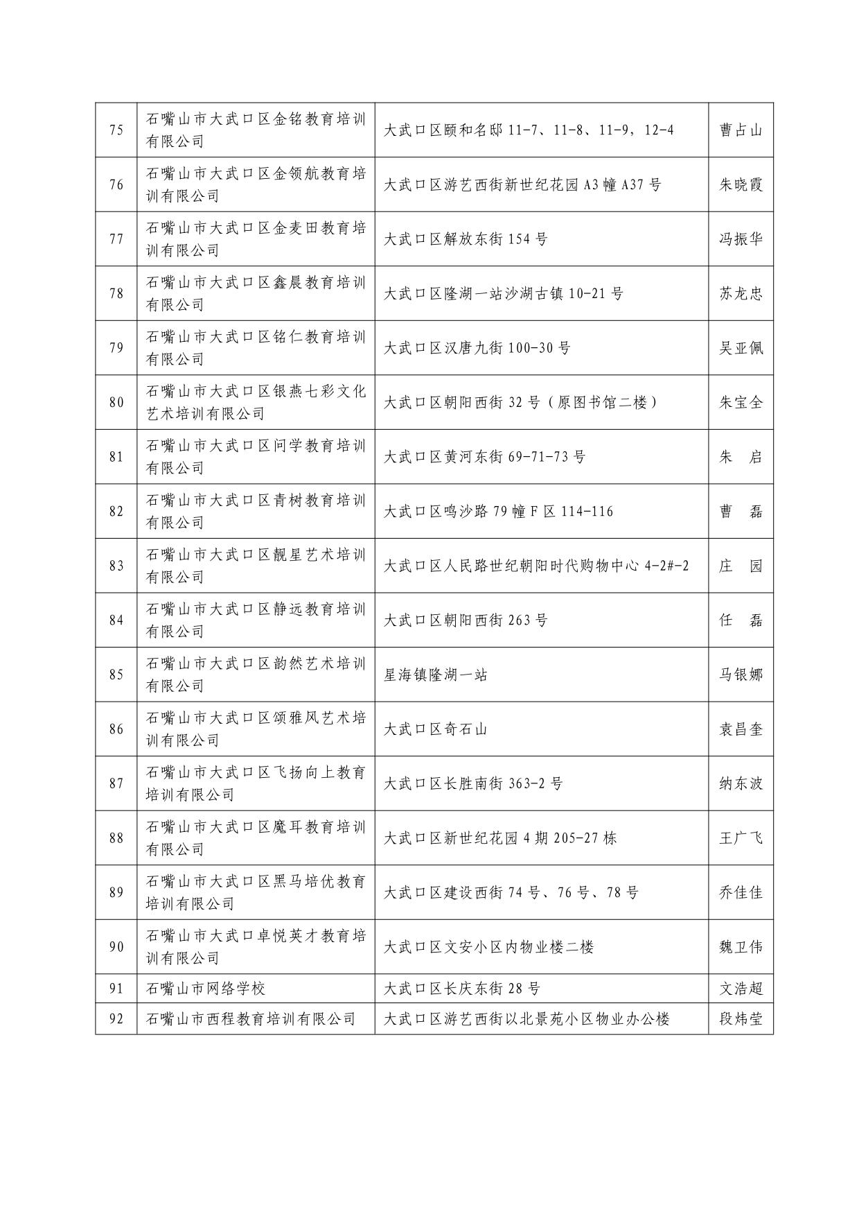 大武口区合法校外培训机构2020072906.jpg