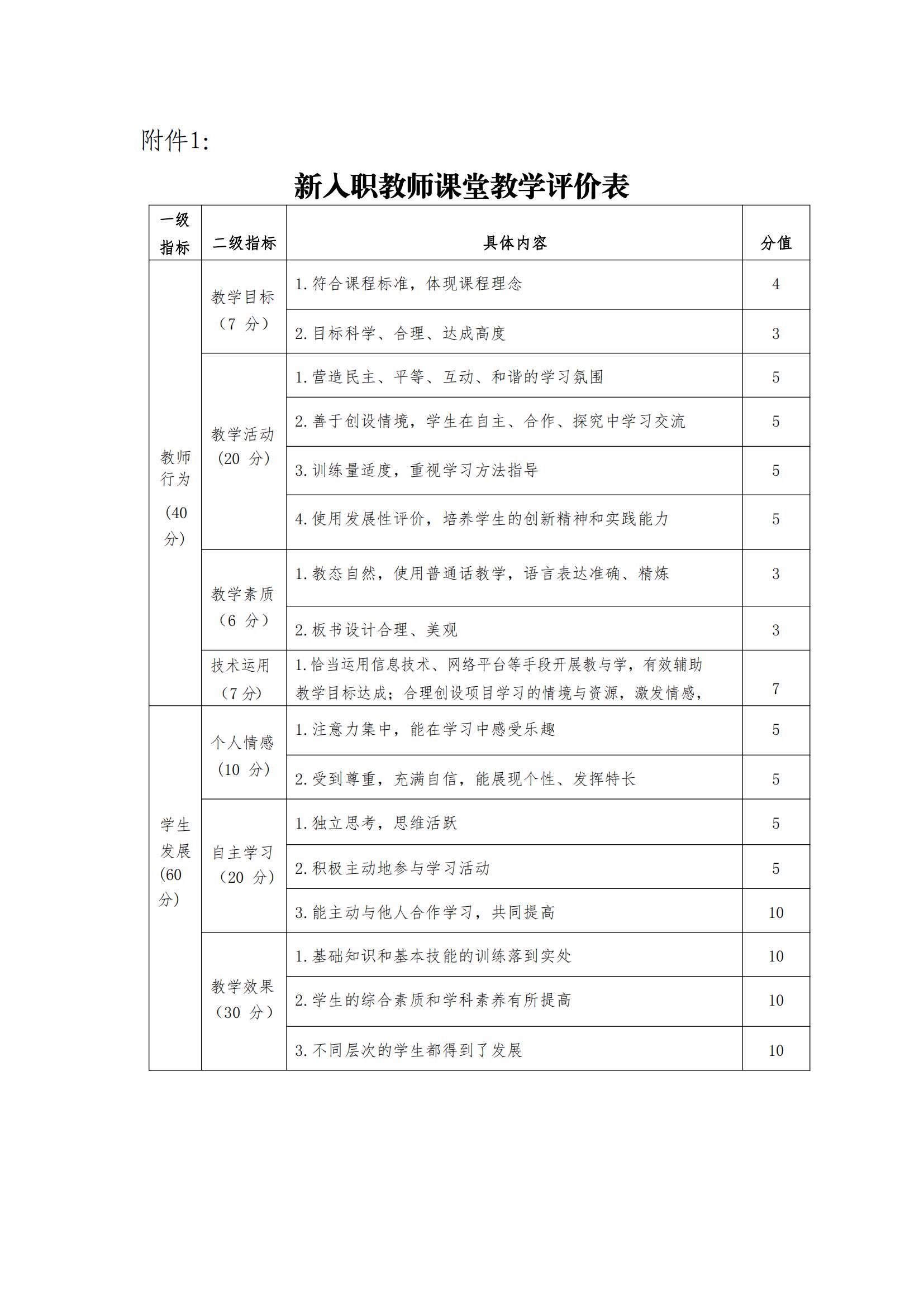 关于贺兰县第七小学青年教师汇报课的通知2022.5.13_02.jpg