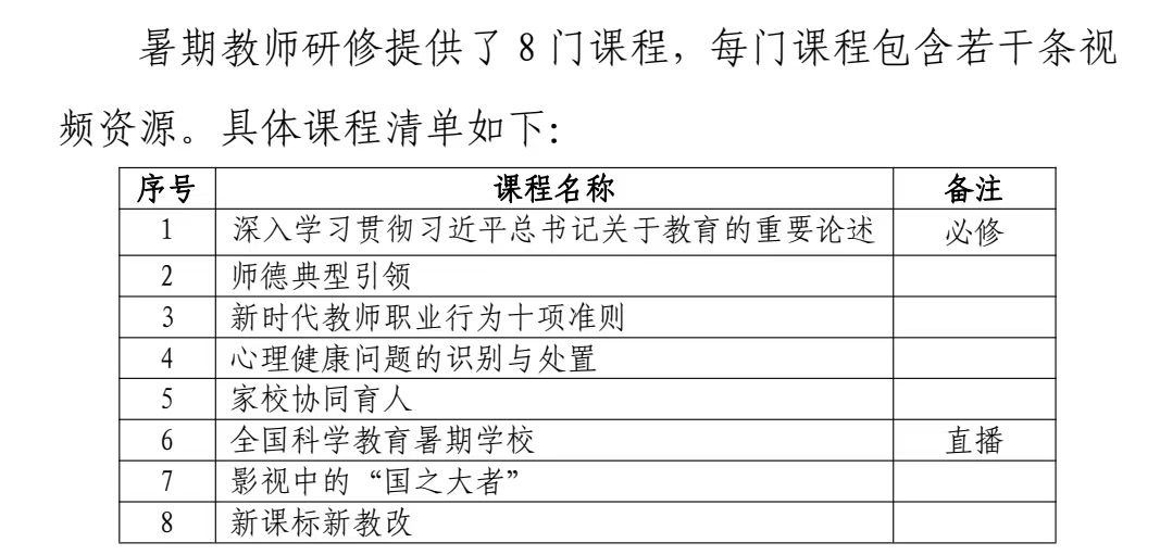1663298071874163.jpg 2---8门课程(暑期研修.jpg